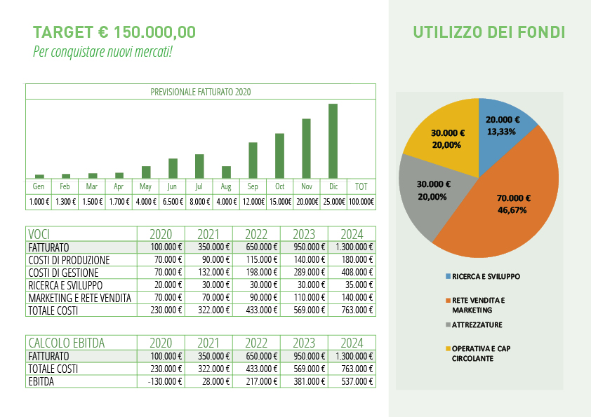 CrowdinvestItalia-Equitycrowdfunding-EcobioSolutions-conto-economico-150k.jpg