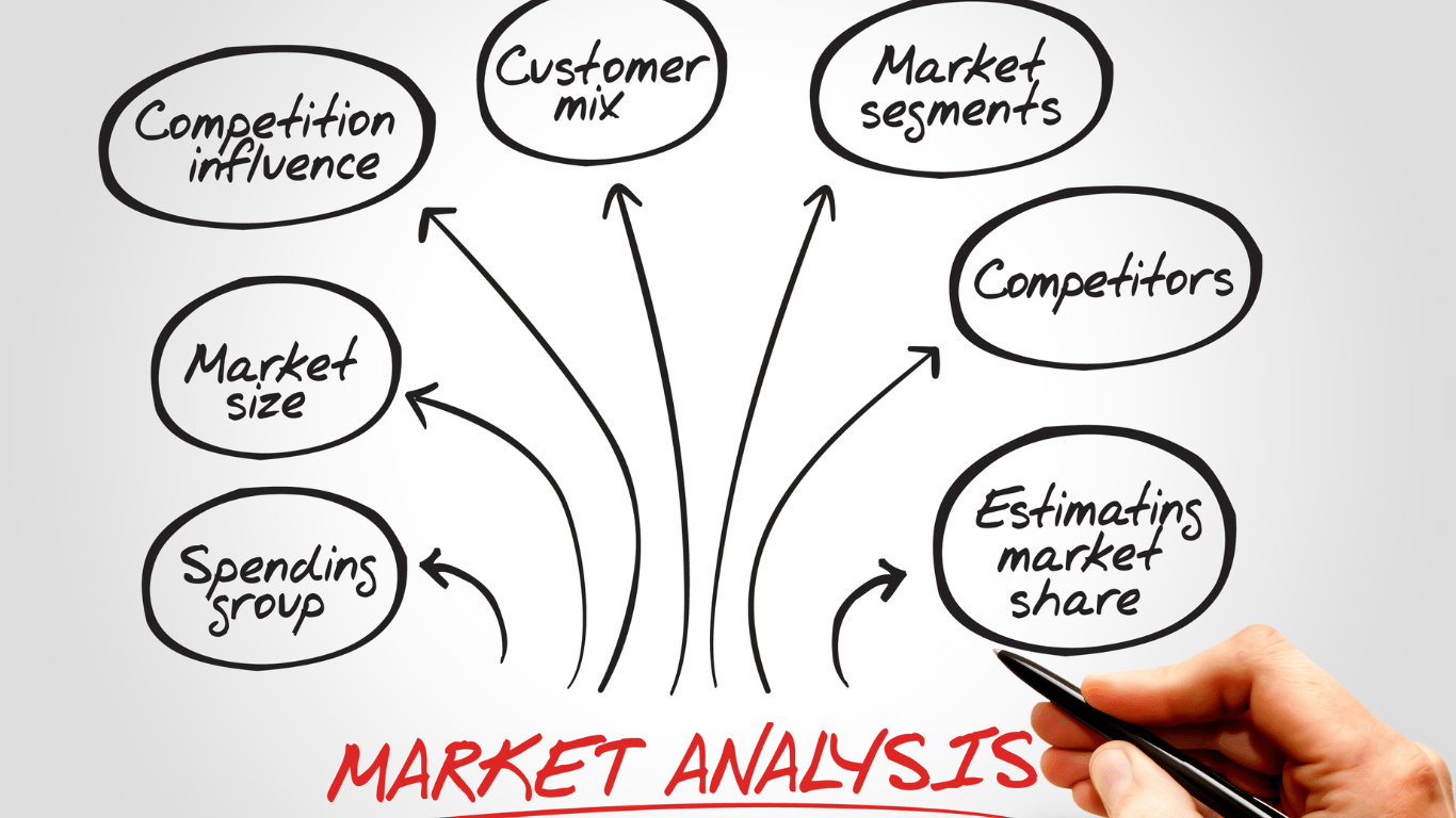 Analisi mercato per business plan