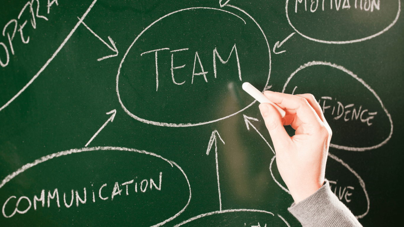 Team Investire PMI Domande Fondamentali